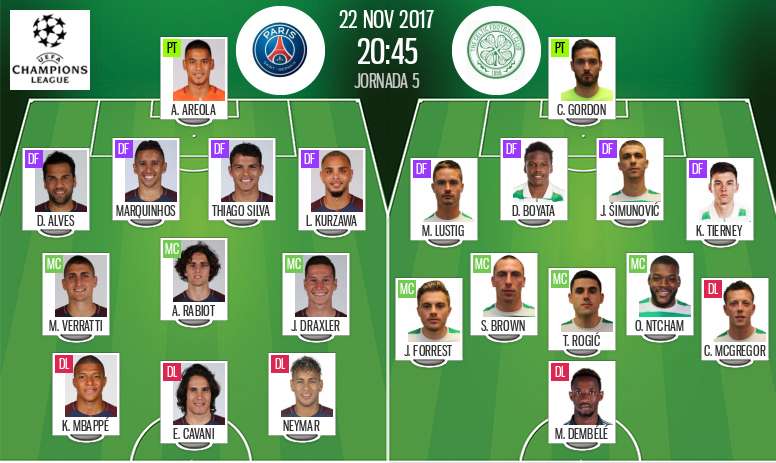 Fc Barcelona Vs Psg 2nd Leg Uefa Champions League 8 3 2017 Starting Lineup Squad List Youtube