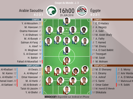 Les compos officielles du match de Mondial entre l'Arabie Saoudite et l'Égypte, 25/06/18. Besoccer