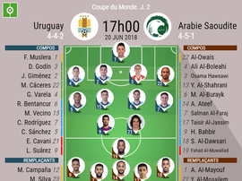 Les compos officielles du match entre l'Uruguay et l'Arabie Saoudite, 20/06/2018. Besoccer