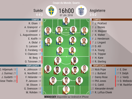 Les compos officielles du match de Mondial entre la Suède et l'Angleterre, 07/07/2018. BeSoccer