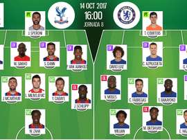Onzes de Crystal Palace e Chelsea. BeSoccer
