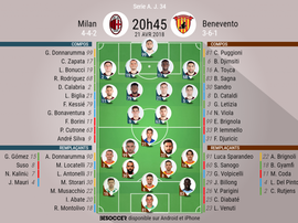 Les compos officielles du match de Serie A entre Milan et Benevento, J34, 21/04/18. BeSoccer