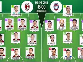 Les compos officielles du match de Serie A entre Milan et Crotone. BeSoccer