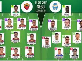 Escalações oficiais do Roma-Spal. BeSoccer