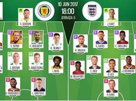 Les compos officielles du match qualificatif entre l'Écosse et l'Angleterre. BeSoccer