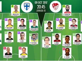 Les compos officielles du match qualificatif entre la Finlande et la Turquie. BeSoccer