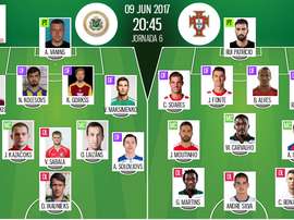 Les compos officielles du match qualificatif entre la Lettonie et le Portugal. BeSoccer
