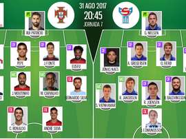 Official lineups of the World Cup qualifier between Portugal and the Faroe Islands. BeSoccer