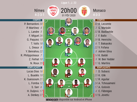 Les compos officielles du match de Ligue 1 entre Nîmes et Monaco. BeSoccer