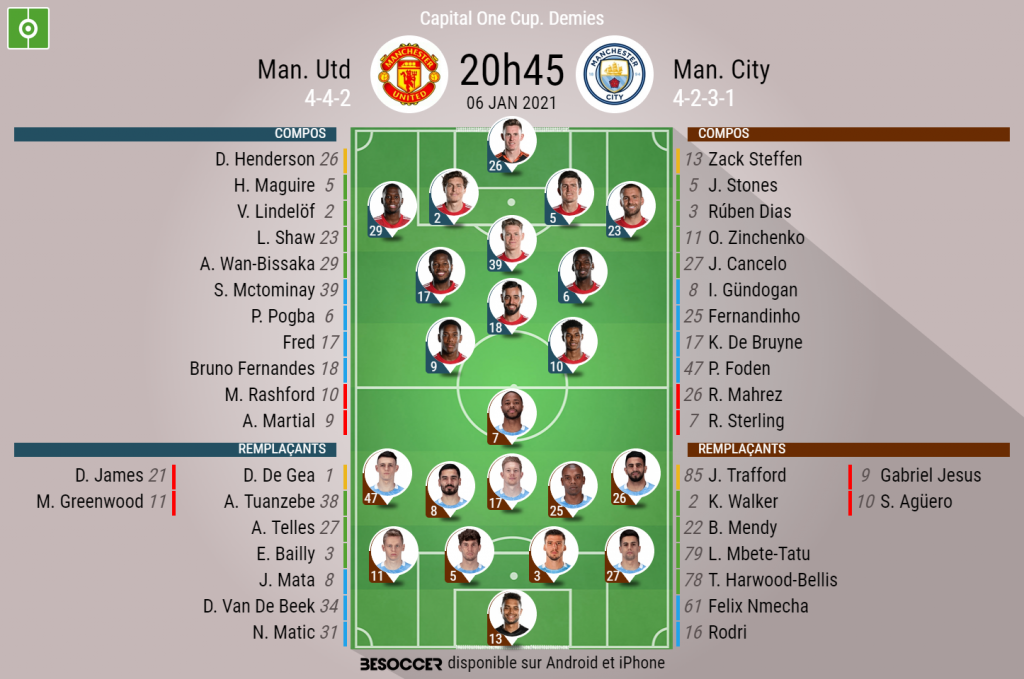 Les Compositions Officielles De Manchester United - Manchester City ...