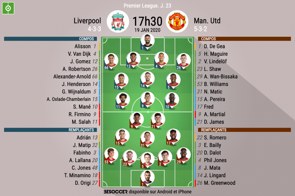Liverpool a battu cette saison toutes les équipes du championnat — PremierLeague Liverpool a battu cette saison toutes les équipes du championnat — PremierLeague