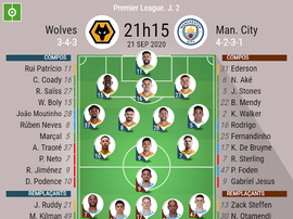 LES COMPOSITIONS WOLVES - MANCHESTER CITY. besoccer