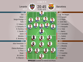 Levante v Barcelona- La Liga W16, 16.12.2018- Official lineups. Besoccer