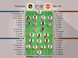 Lineups - Young Boys vs Manchester United. BeSoccer