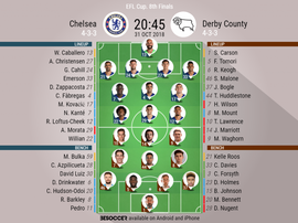 Lineups Chelsea vs Derby. Besoccer