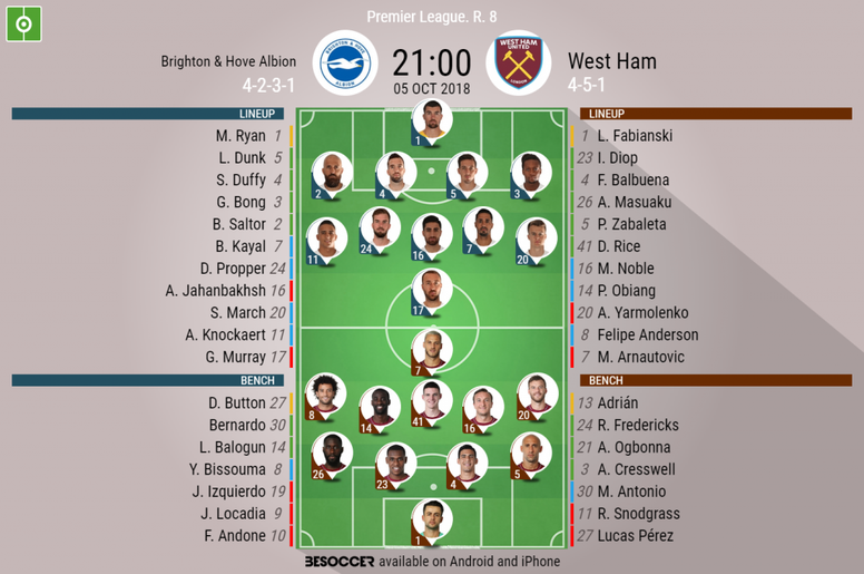 Brighton Hove Albion V West Ham As It Happened Besoccer