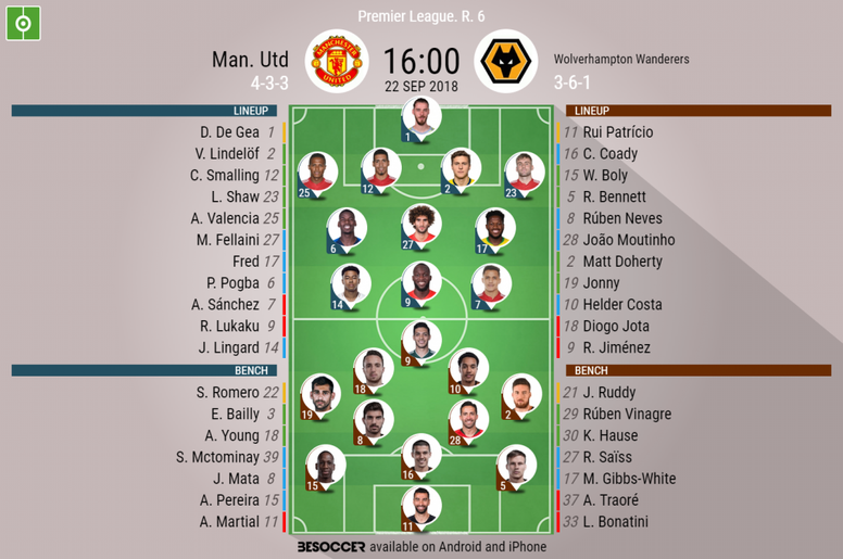 Man Utd V Wolverhampton Wanderers As It Happened Besoccer