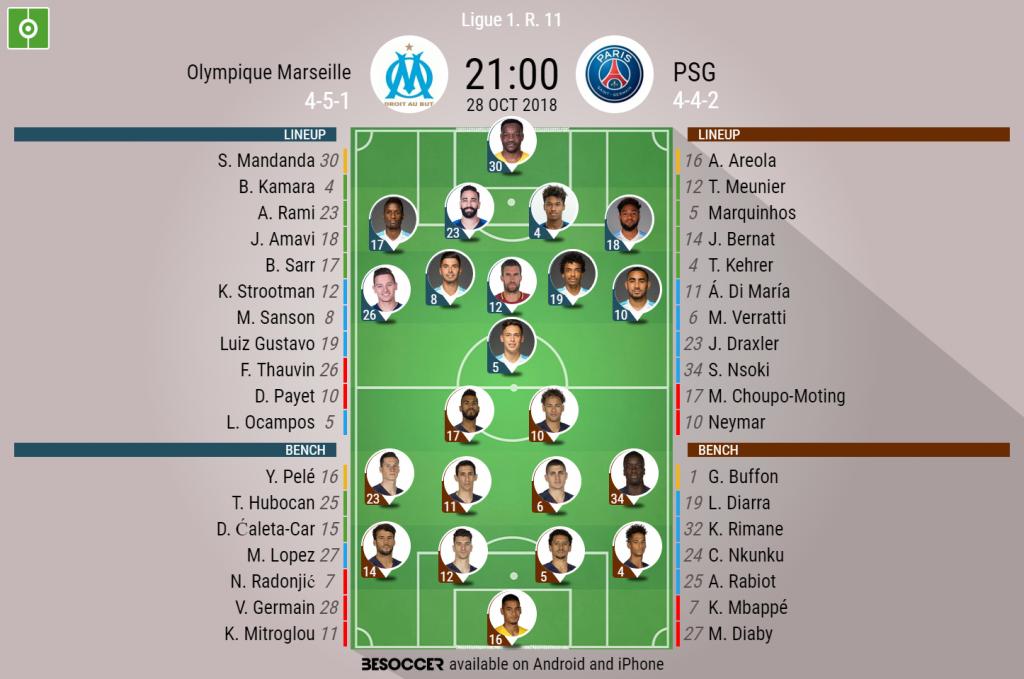 Olympique Marseille V Psg As It Happened