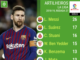 Os melhores marcadores da Liga espanhola 2019. BeSoccer