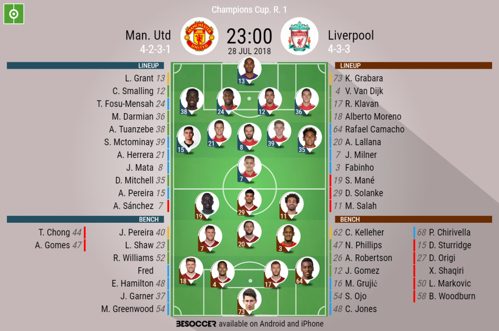 X3 Liverpool Vs Man United Line Up Liverpool V Man United Projected Lineups Prosoccertalk Nbc