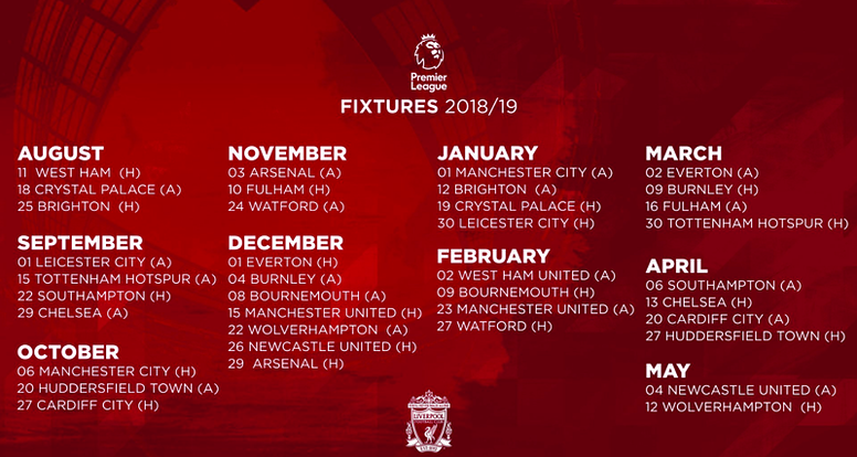 English Premier League Table 2018 19 | Awesome Home English Premier Leag