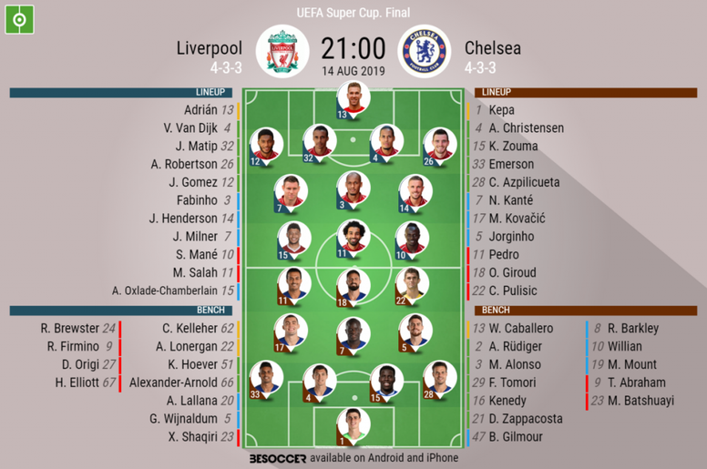 Liverpool V Chelsea As It Happened Besoccer