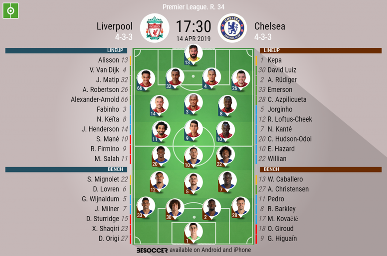 Liverpool V Chelsea As It Happened Besoccer