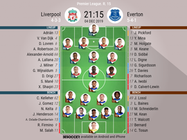 Liverpool v Everton. Premier League 2019/20. Matchday 15, 04/12/2019. BESOCCER