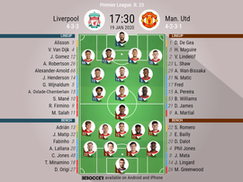 Liverpool v Man Utd. Premier League 2019/20. Matchday 23, 19/01/2020