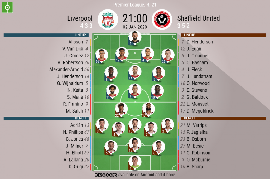 Liverpool V Sheffield United As It Happened Besoccer