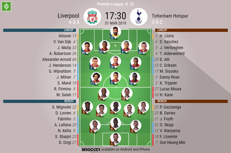 Liverpool V Tottenham Hotspur As It Happened Besoccer