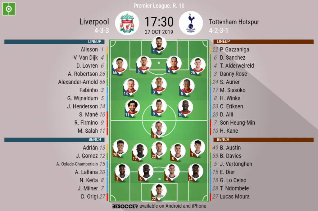 Liverpool V Tottenham Hotspur As It Happened Besoccer