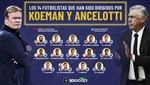 De Albiol a Ibrahimovic, los 14 futbolistas que han dirigido Ancelotti y Koeman