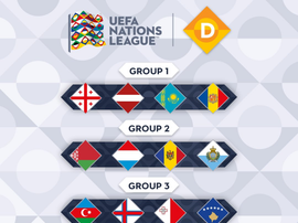 Los Grupos 1, 2, 3 y 4 de la Liga D de la Ligas de las Naciones de la UEFA. Twitter/UEFA