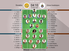 Sigue el directo del Dorados-Chivas. BeSoccer