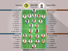 Sigue el directo del América-Tigres. BeSoccer