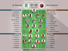 Sigue el directo del Nacional-Cúcuta. BeSoccer
