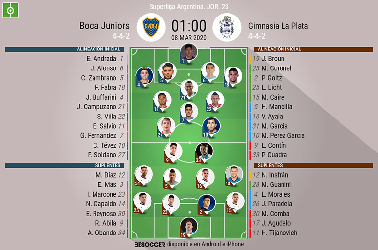 Asi Seguimos El Directo Del Boca Juniors Gimnasia La Plata Besoccer