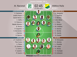 Sigue el directo del Nacional-Huila. BeSoccer