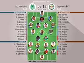 Sigue el directo del Nacional-Jaguares. BeSoccer