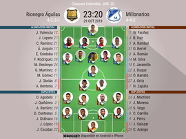 Sigue el directo del Rionegro-Millonarios. BeSoccer
