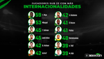 Donnarumma y Mbappé, en el 'top 10' de los Sub 23 con más partidos de selecciones