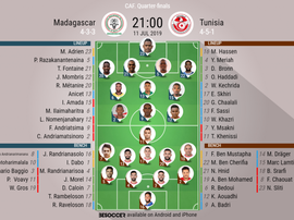 Madagascar v Tunisia, African Cup of Nations 2019, QF, 11/7/2019 - Official line-ups. BESOCCER