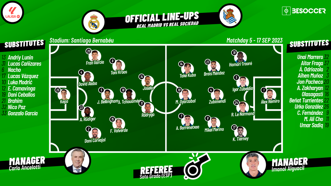 Real Madrid v Real Sociedad - as it happened
