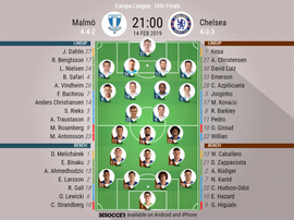 Malmo v Chelsea, Europa League, Round of 32 first leg: Official line-ups. BESOCCER