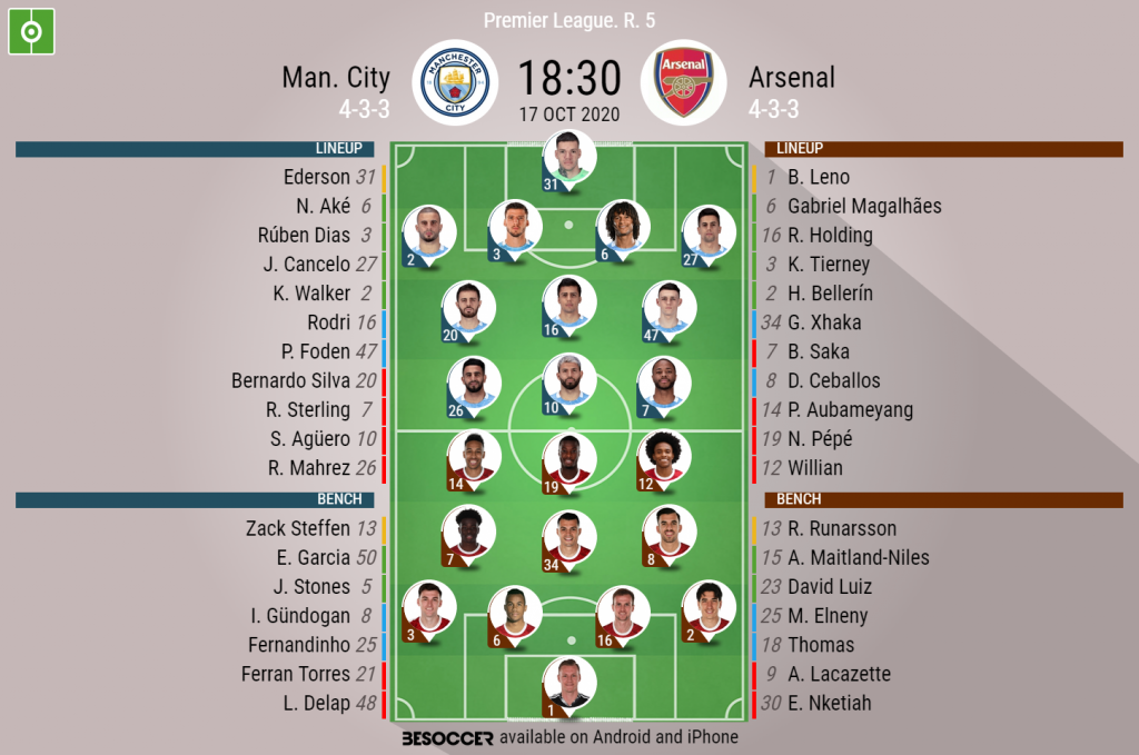 Man City Vs Arsenal 2020/21 - Premier League 2019 20 ...