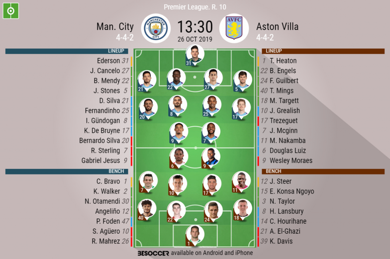 Man City V Aston Villa As It Happened Besoccer