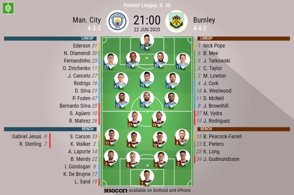 Man City V Burnley As It Happened Besoccer