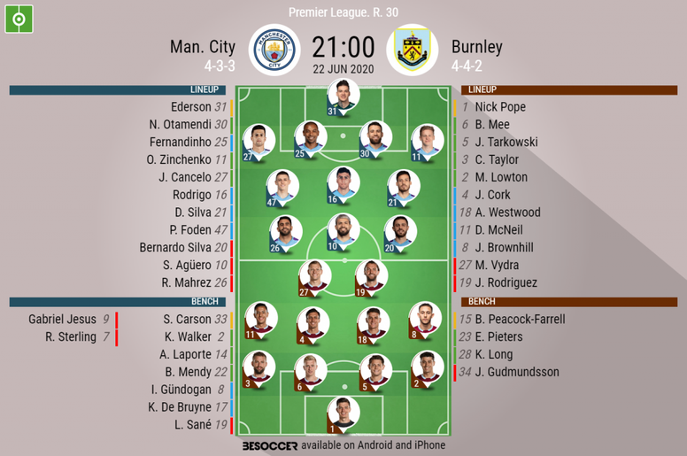Man City V Burnley As It Happened Besoccer