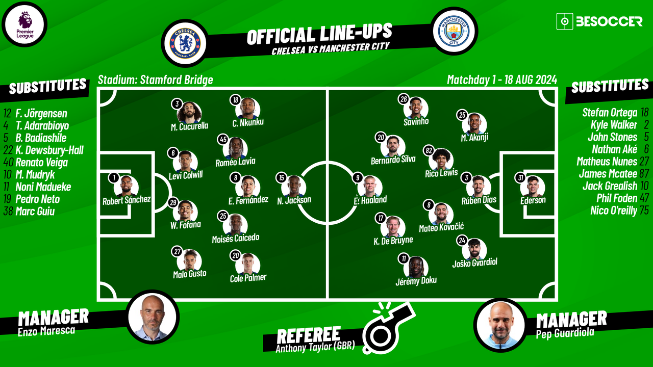 Chelsea v Manchester City - as it happened